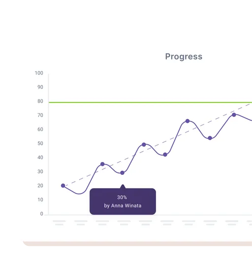 From data to decisions